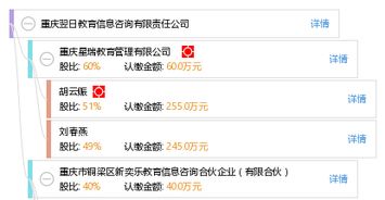 重慶翌日教育信息咨詢有限責任公司 專業引領，助力教育信息咨詢服務發展
