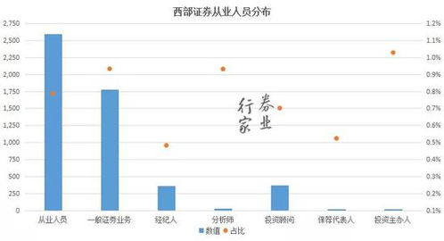 股質(zhì)業(yè)務(wù)再添血案 西部證券含淚拍賣ST中南，股權(quán)質(zhì)押風(fēng)險(xiǎn)何時(shí)休？