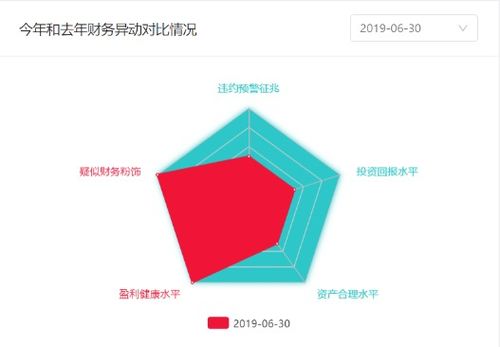 宏達(dá)新材“甩包袱” 拍賣結(jié)果或成全年業(yè)績(jī)定局